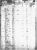 1850 Census of DeKalb census showing Brown Families